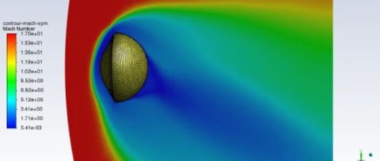 Fluent仿真案例-高超音速再入舱气动热仿真