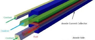 Fluent电池案例1-聚合物电解质膜燃料电池（PEMFC）模型