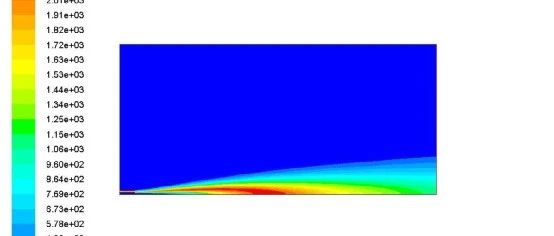 Fluent燃烧仿真案例6-Finite Rate Chemistry燃烧