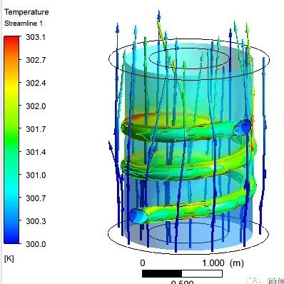 CFX仿真实例：电热铜线圈加热冷水仿真