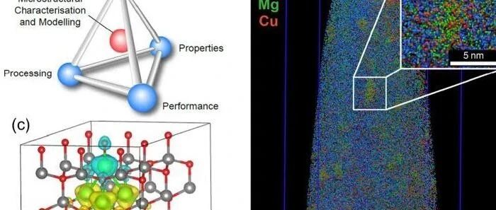 计算材料学与第一性原理、分子动力学、蒙特卡洛计算方法简介