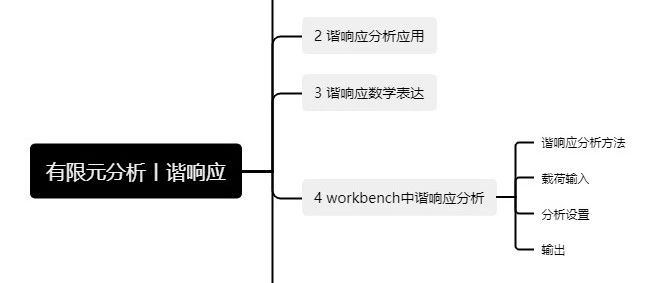 有限元分析丨谐响应分析