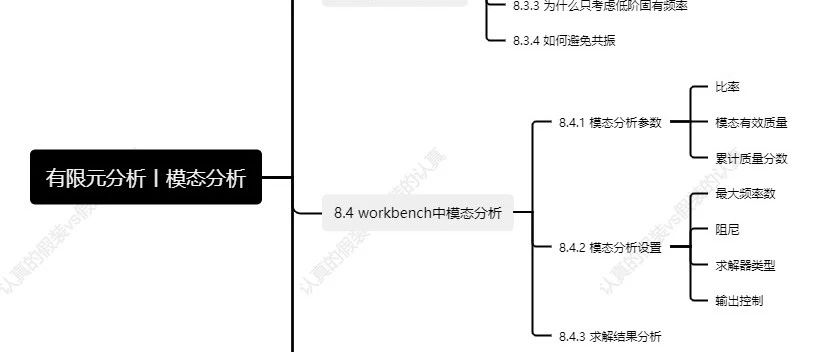 模态分析补充（2）：动刚度