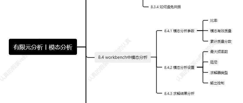 有限元分析丨模态分析