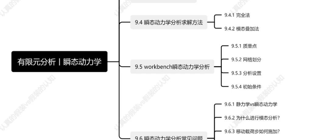 有限元分析丨瞬态动力学分析