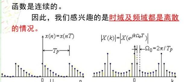 数字信号处理v3 第三章 离散傅里叶变换(2)