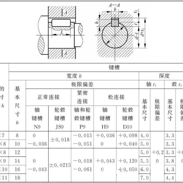 【零件图】典型零件标注图样示例，你值得拥有！