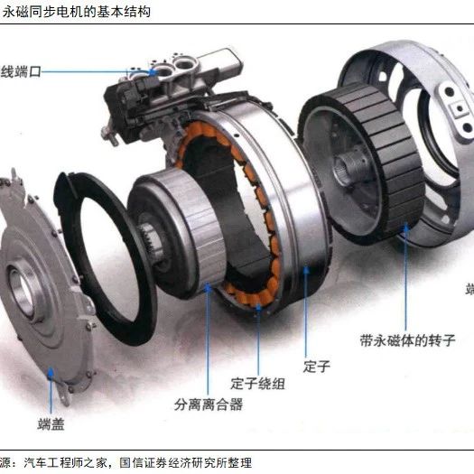 TMC2024丨驱动电机新技术及发展趋势