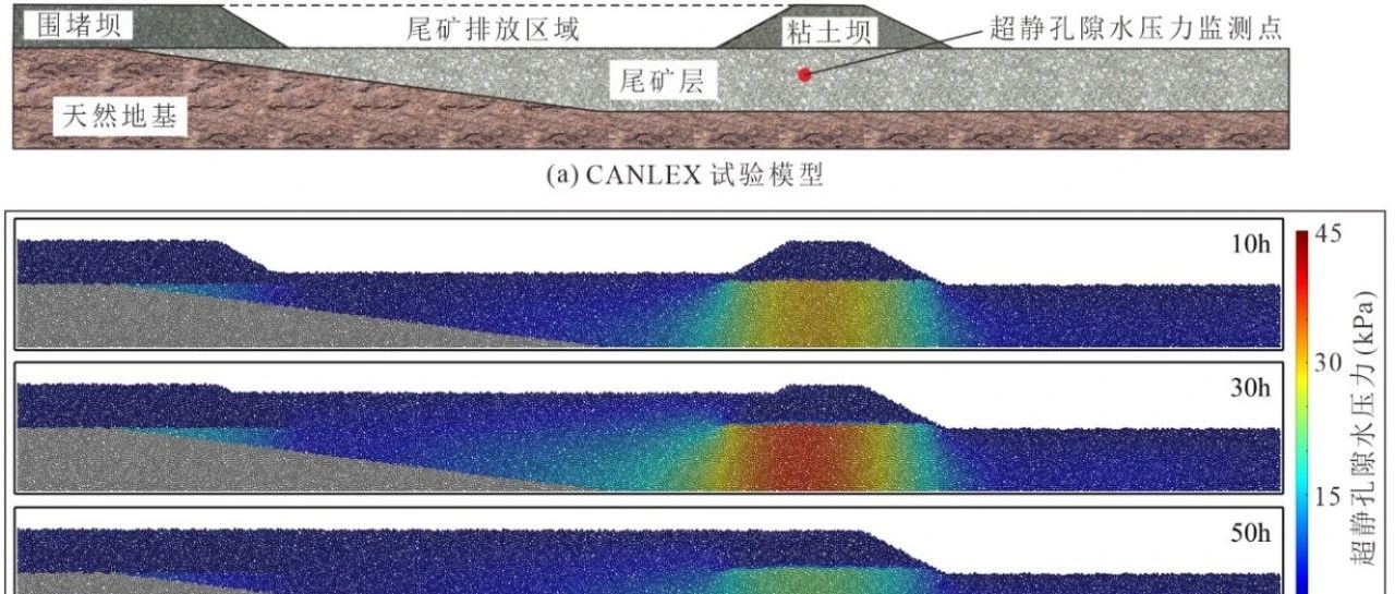 湖南大学王飞博士：由持续加载条件诱发的静态液化问题研究