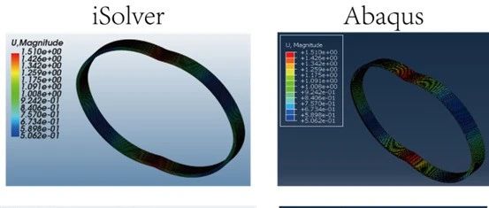 【一对集中力作用下受压大变形圆环】| 国产自主结构CAE软件iSolver使用体验（4）