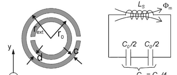 微波工程--开环和互补开环谐振器的等效电路模型