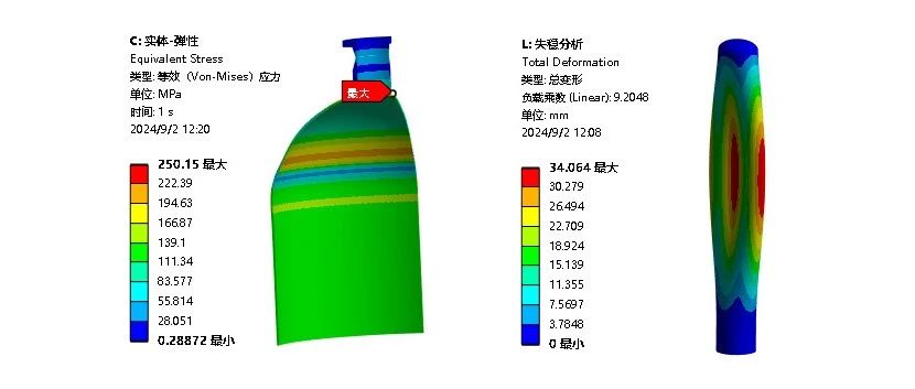 国际仿真规范 PTB-3 经典案例集-全流程复现