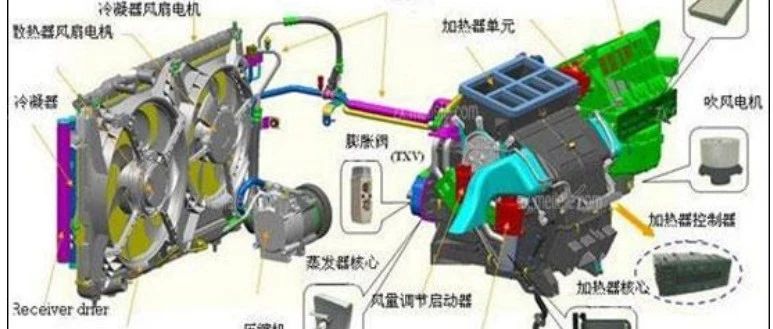 整车空调系统振动噪声控制：提升您的舒适体验