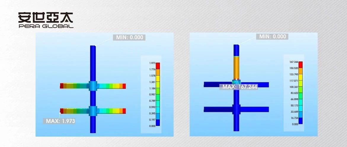 基于PERA SIM Mechanical的反应釜搅拌装置强度分析