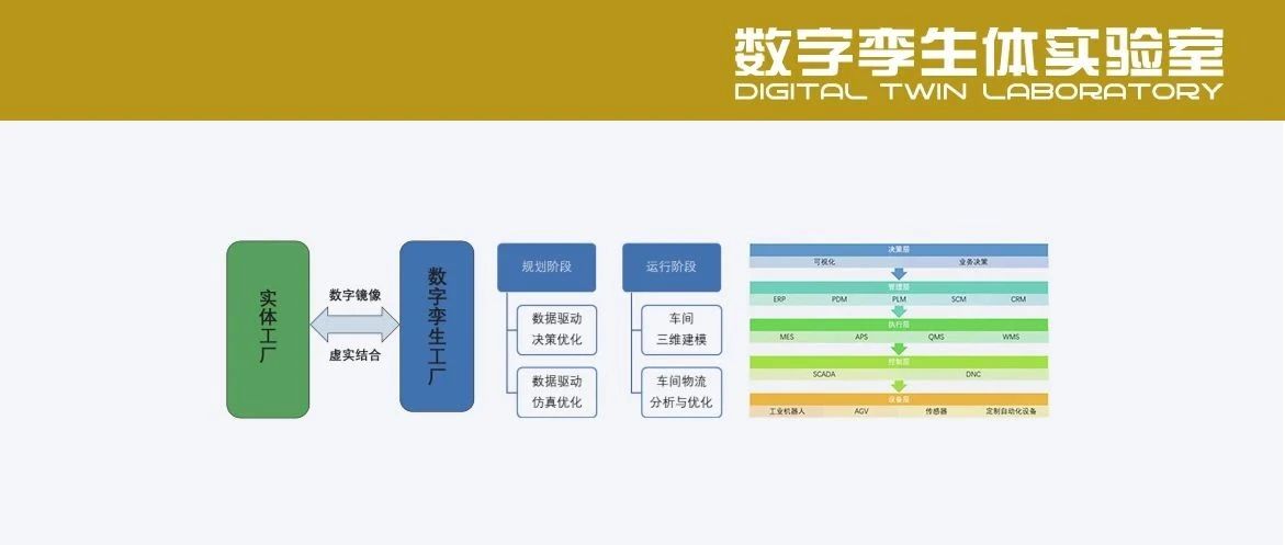 航空电子企业智能工厂建设