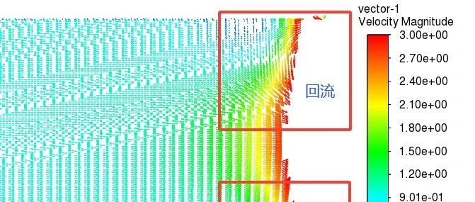 八十八、Fluent出口出现回流怎么办？？？