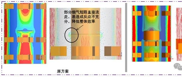 钙基固定床干法脱硫设备CFD流场优化局部细节有哪些？