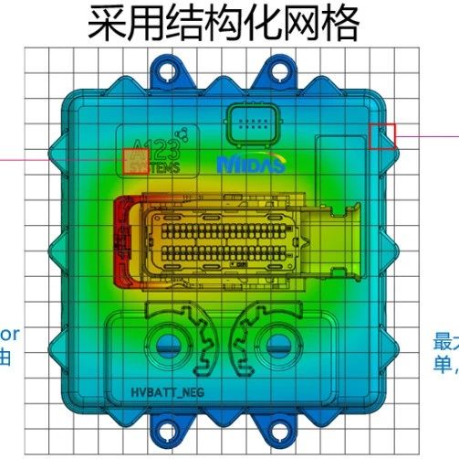 MeshFree算法准确吗？