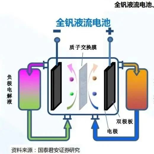 液流电池电堆组装工艺：从组件准备到技术优化！