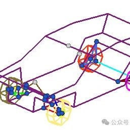 NVHD整车建模及分析技术在整车NVH开发中的流程及应用