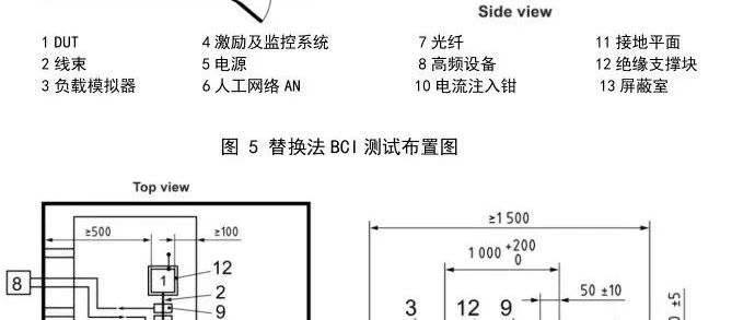 ISO 11452.4 大电流注入法BCI的解读