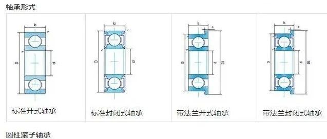 【轴承】轴承代号的命名方法