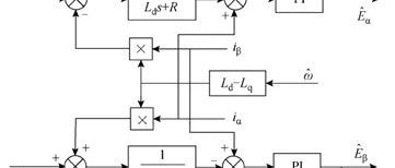 内置式永磁同步电机无感控制-基于扩展反电势EMF+锁相环PLL
