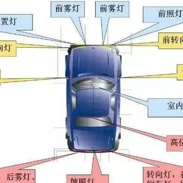 汽车车灯知识大全