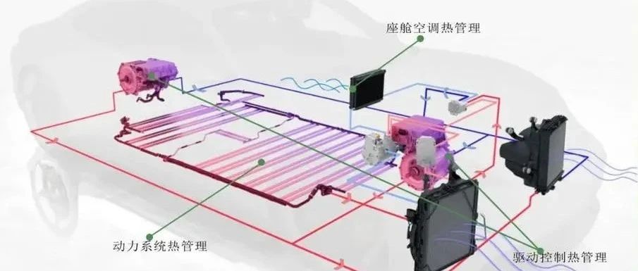 【技研】特斯拉热管理系统分析