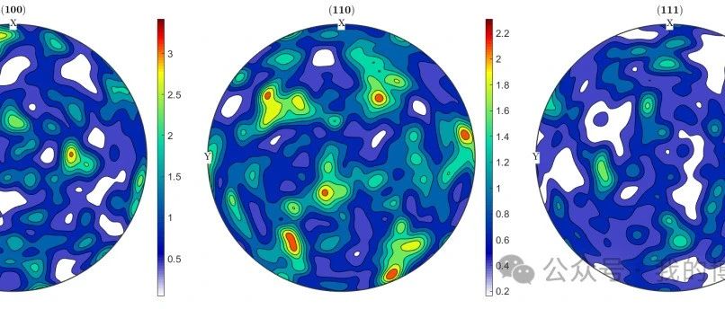 基于Python脚本提取黄永刚晶体塑性miller指数并转化为欧拉角绘制极图