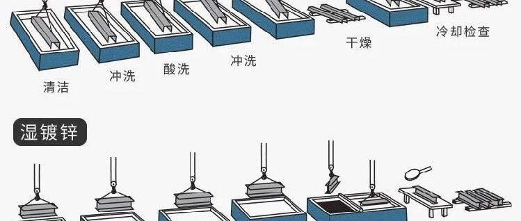 【机械设计】非标机械产品设计流程分析经验总结