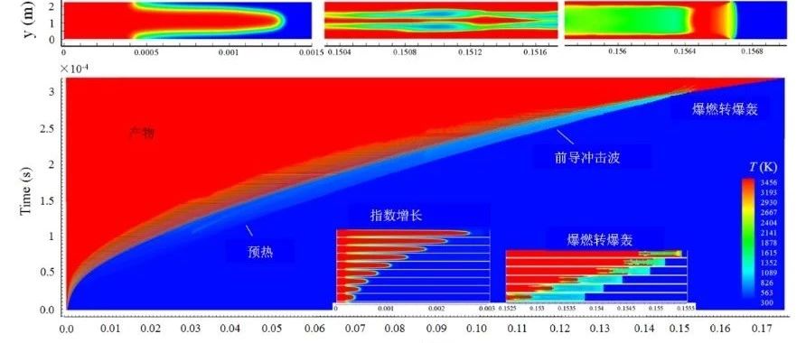 一文说尽冲击动力学——爆炸与炸药