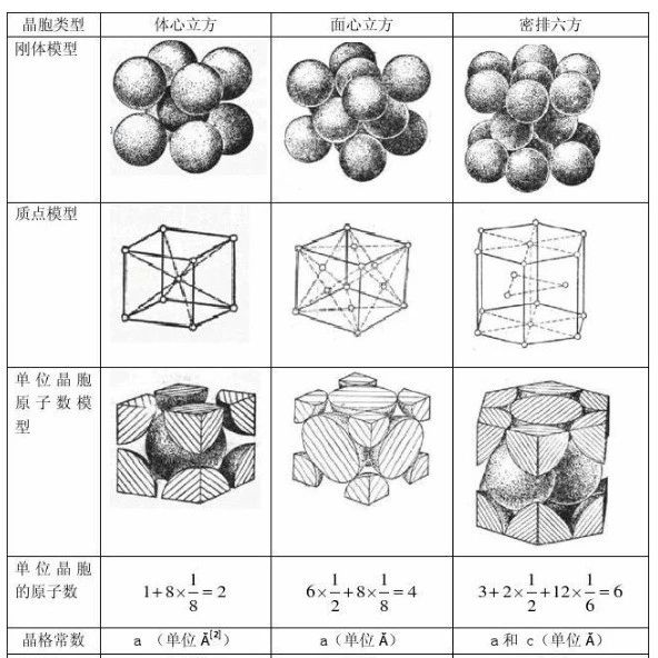 金属材料各向异性对性能的影响