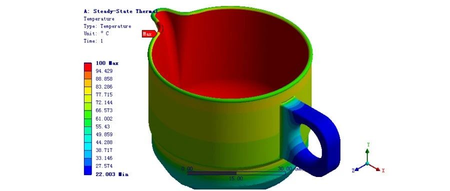 一文搞懂Ansys Workbench非线性热分析