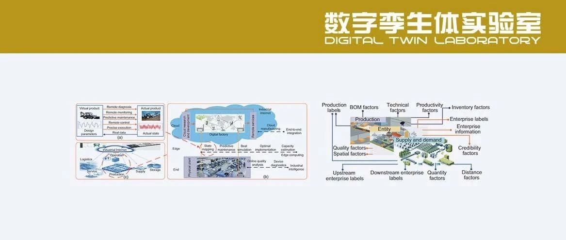 北航王文宣、张霖等：基于工业互联网的产业链数字孪生系统框架及信息模型