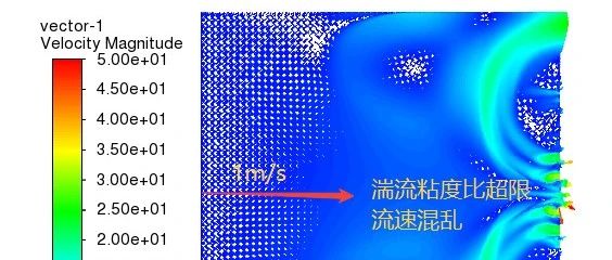 八十九、Fluent湍流粘度比超限怎么办？？