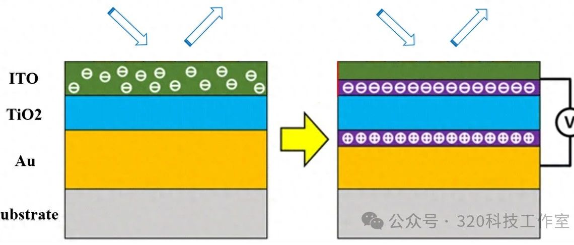 Lumerical fdtd和charge联合仿真电学可调谐的MOS结构吸收器