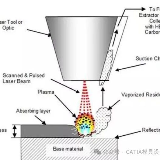 激光清洗技术简介