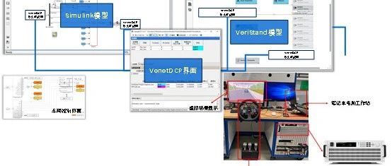 MBD新运用：VenetDCP助力新能源车辆配电及动力系统模型搭建及仿真优化