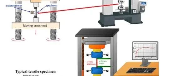 拉伸测试知多少？