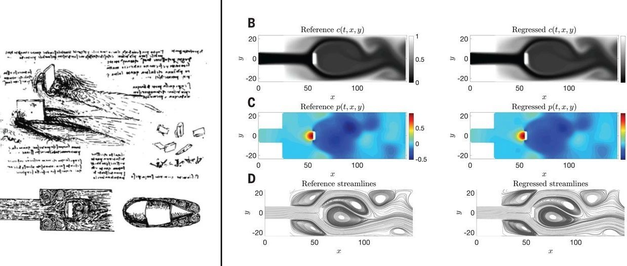 Science：隐藏流体力学-从流动可视化直接获取速度场和压力场