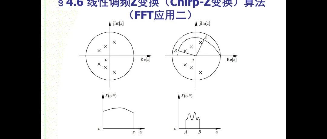 数字信号处理v3 第四章 快速傅里叶变换(3)