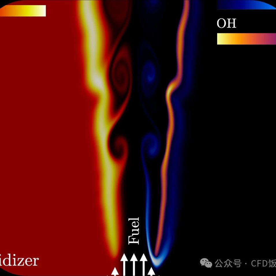 斯坦福大学在2023年发布的首个流体动力学大模型BLASTNet-官方介绍以及获取方法