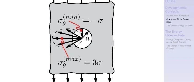 世界名校耶鲁大学断裂力学分析讲义