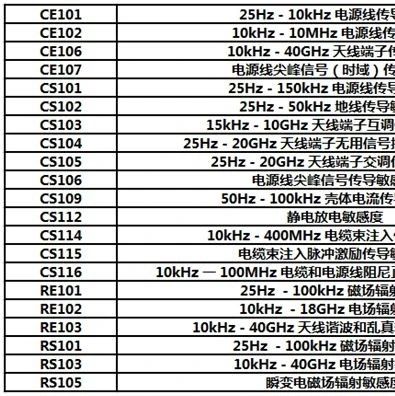 军工产品EMC测试项目