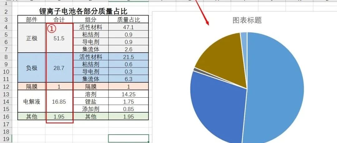 Excel绘制图表方法