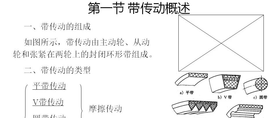 【机械设计】带传动和链传动