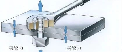 真相大白，螺栓“拧三圈回半圈”的原理竟然是这样？