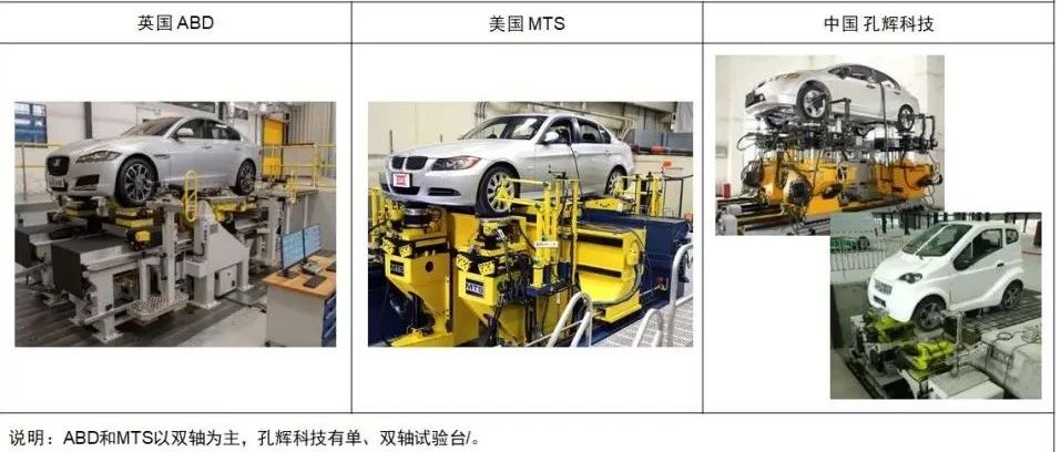 全新的Adams/Car悬架动力学及K&C分析仿真教程-赠实体书