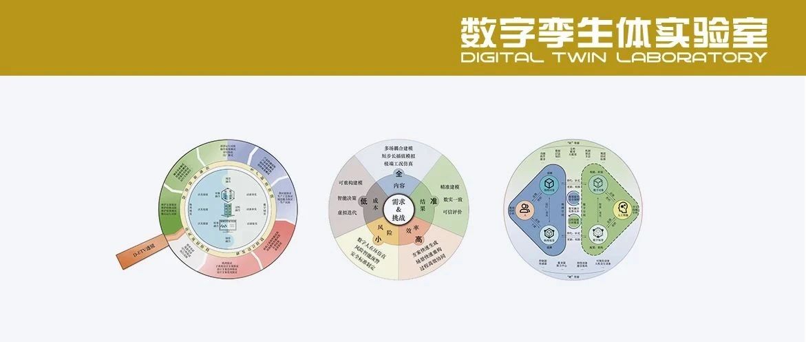 北航陶飞教授团队：数字试验测试验证：理论、关键技术及应用探索